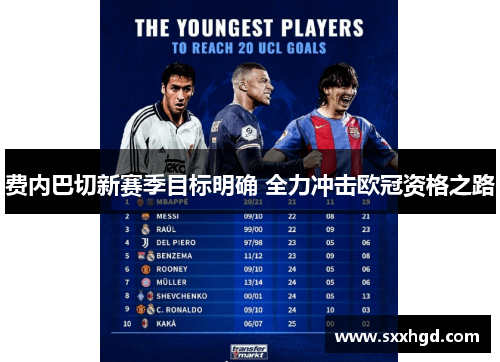 费内巴切新赛季目标明确 全力冲击欧冠资格之路