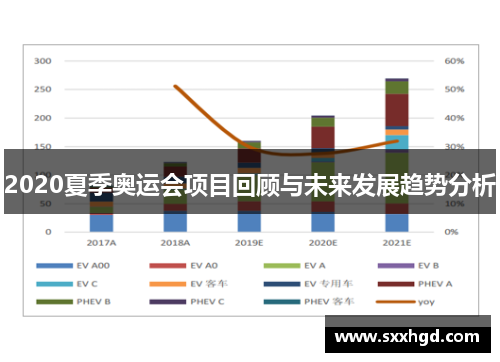 2020夏季奥运会项目回顾与未来发展趋势分析