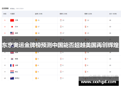东京奥运金牌榜预测中国能否超越美国再创辉煌